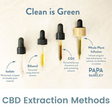 Load image into Gallery viewer, Releaf Drops